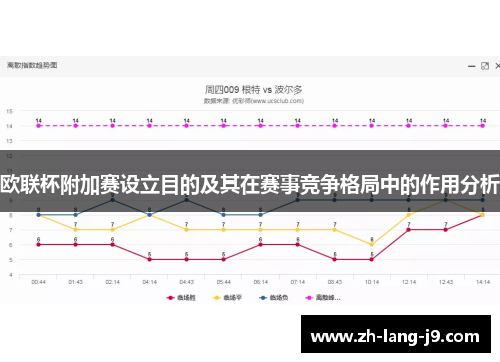 欧联杯附加赛设立目的及其在赛事竞争格局中的作用分析