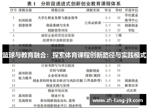 篮球与教育融合:探索体育课程创新路径与实践模式 篮球与教育融合:探索体育课程创新路径与实践模式