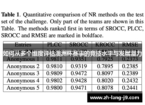 如何从多个维度评估澳洲杯赛事的竞技水平与发展潜力