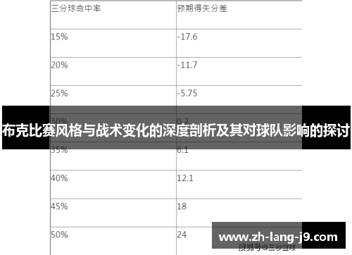 布克比赛风格与战术变化的深度剖析及其对球队影响的探讨 布克比赛风格与战术变化的深度剖析及其对球队影响的探讨