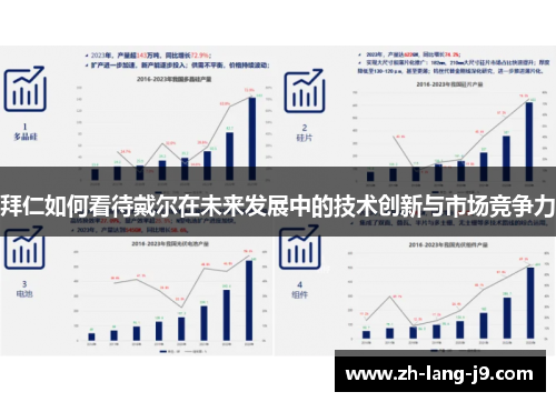 拜仁如何看待戴尔在未来发展中的技术创新与市场竞争力