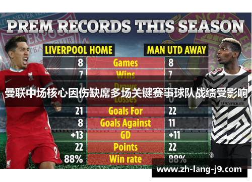曼联中场核心因伤缺席多场关键赛事球队战绩受影响 曼联中场核心因伤缺席多场关键赛事球队战绩受影响