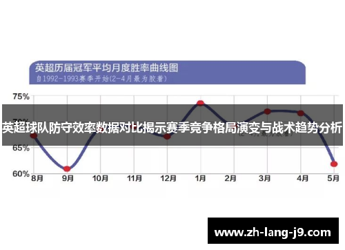 英超球队防守效率数据对比揭示赛季竞争格局演变与战术趋势分析