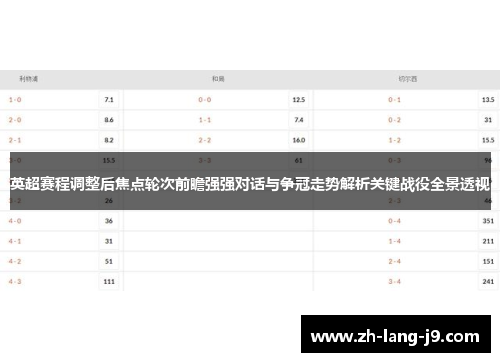 英超赛程调整后焦点轮次前瞻强强对话与争冠走势解析关键战役全景透视