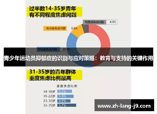 青少年运动员抑郁症的识别与应对策略:教育与支持的关键作用 青少年运动员抑郁症的识别与应对策略:教育与支持的关键作用