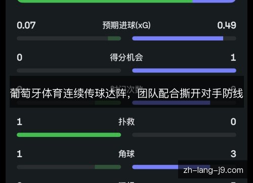 葡萄牙体育连续传球达阵,团队配合撕开对手防线 葡萄牙体育连续传球达阵,团队配合撕开对手防线